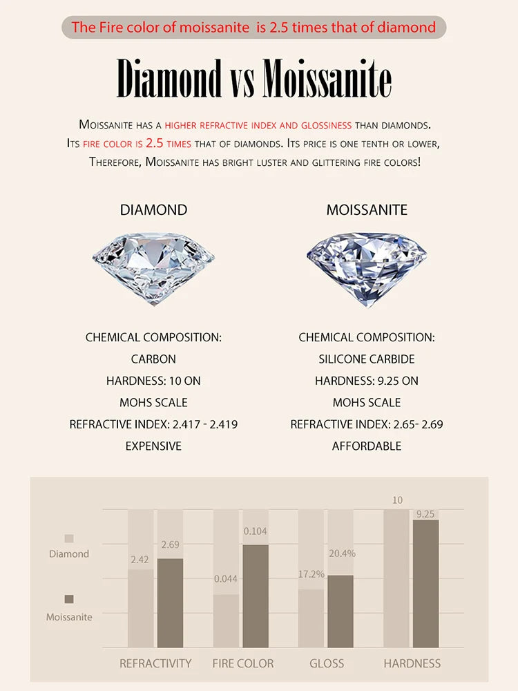 D Color Moissanite Stud Earrings – 925 Sterling Silver
